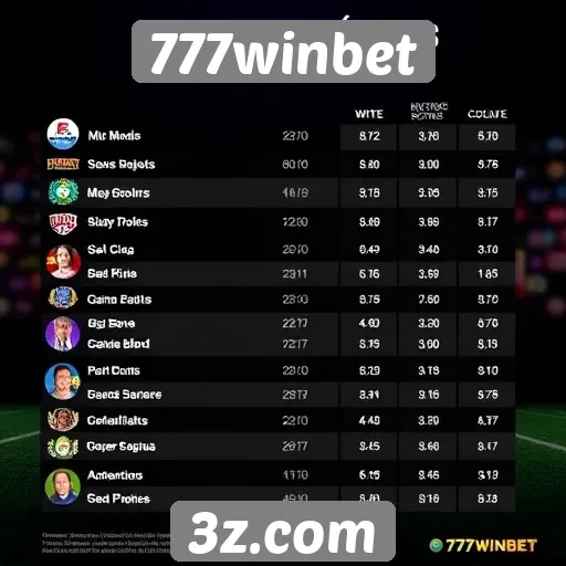 Estatísticas de jogadores ativos no 777winbet